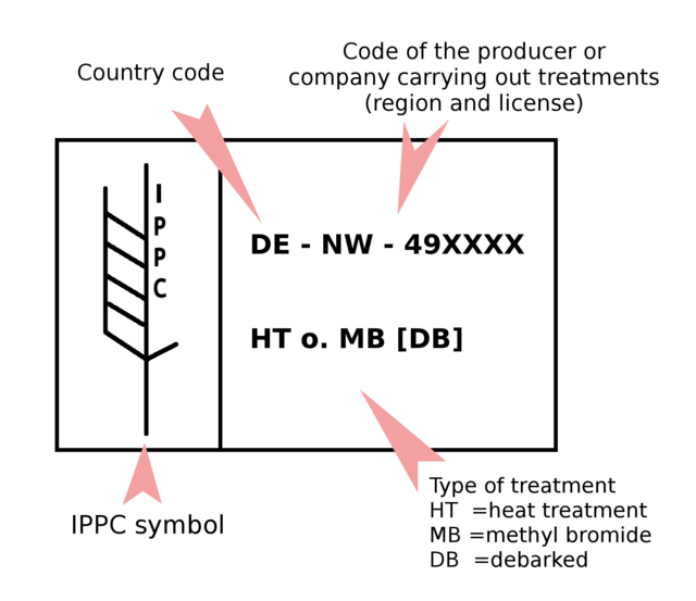 IPPC Label Standard